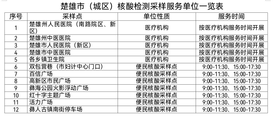 新核酸采样点.jpg